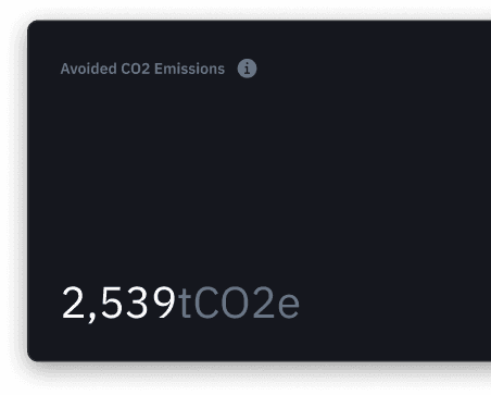Avoided CO2 Emissions