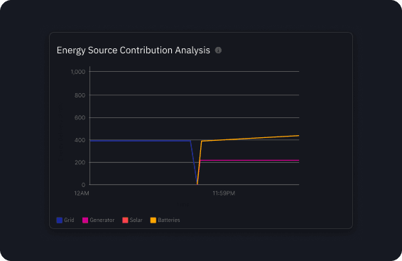 Total Visibility. Total Control