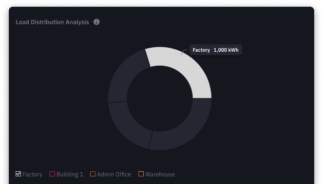Load Distribution Analysis