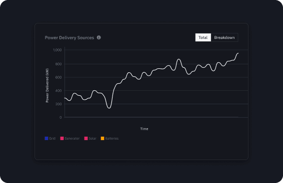 Monitor Your Energy Ecosystem