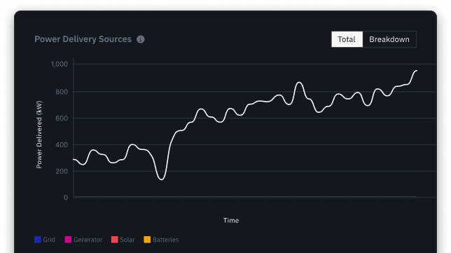 Power Delivery Sources
